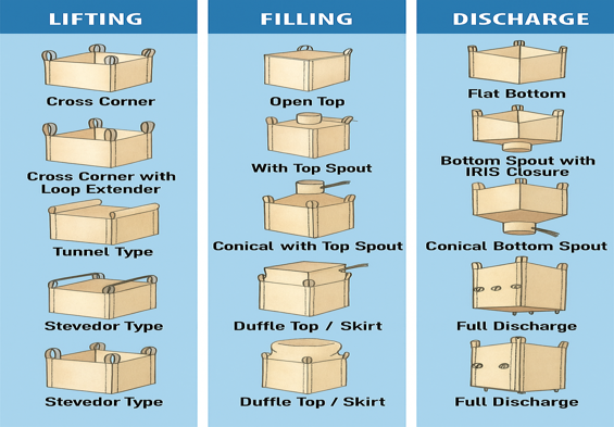 FIBC jumbo bags manufacturers